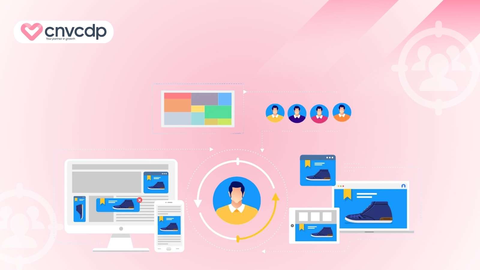 Retargeting Ads là gì? Cách thức hoạt động và triển khai hiệu quả 7 Retargeting qua tim kiem