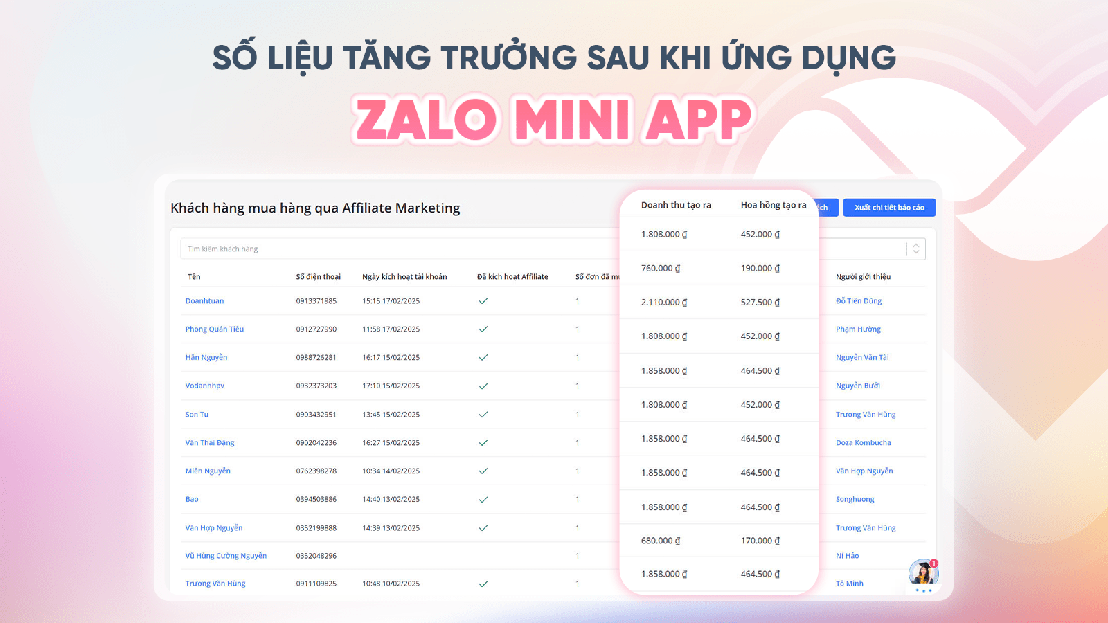 CNV CDP chính thức trở thành Đối tác cấp cao của Zalo Mini App - Vị thế xứng tầm cho một hành trình bền bỉ 9 Số Liệu Tăng Trưởng Sau khi ứng dụng 2 2