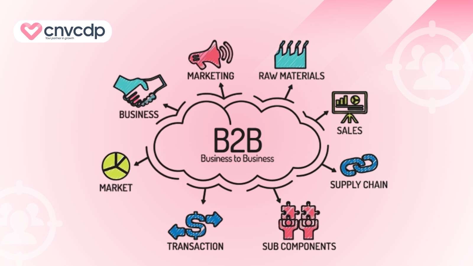 Xây dựng mô hình kinh doanh B2B HIỆU QUẢ & TỐI ƯU 4 Tam quan trong cua mo hinh kinh doanh B2B