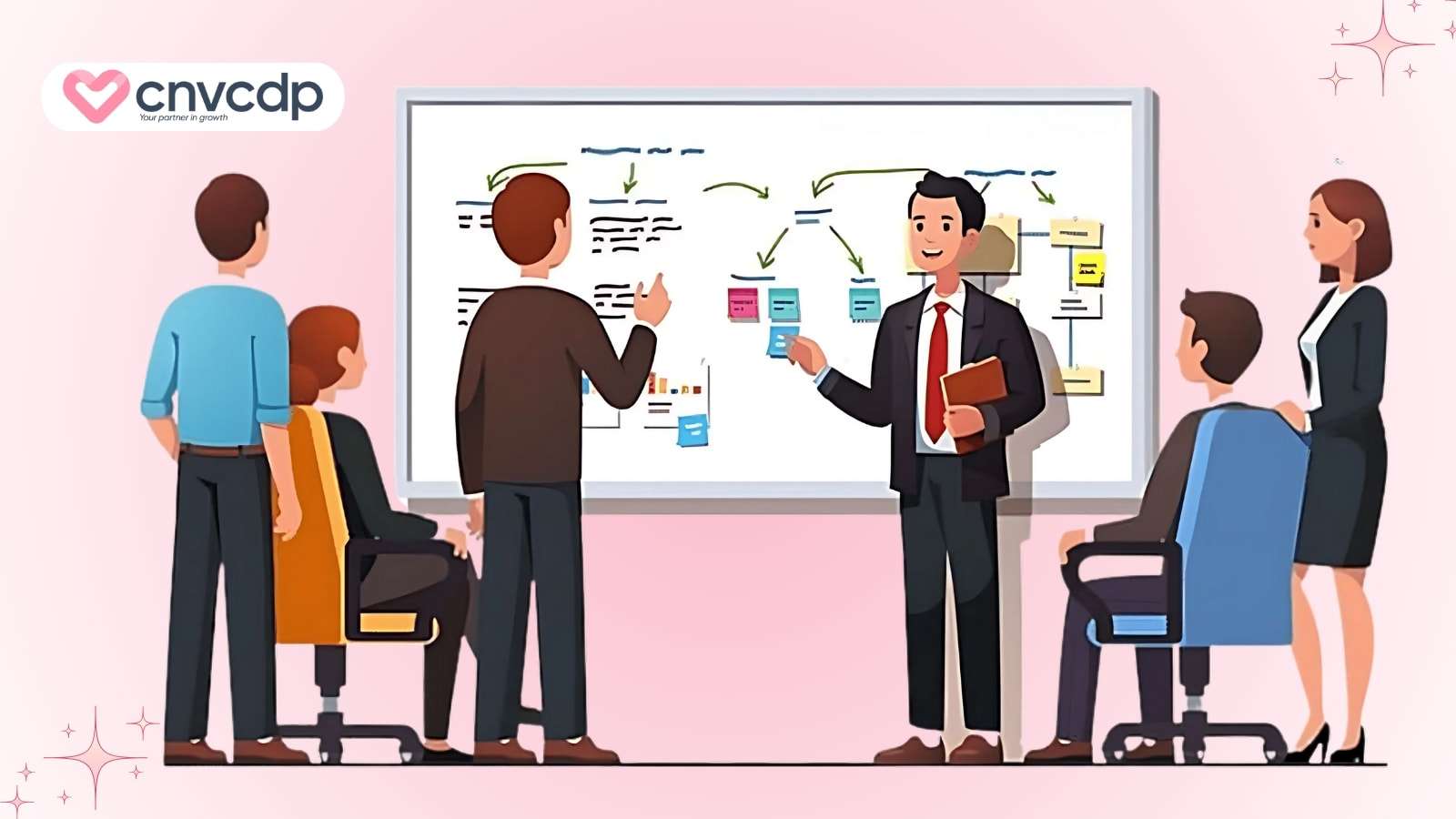 Upsell là gì? Giải thích kỹ thuật bán hàng tăng doanh thu hiệu quả 8 Cach trien khai chien luoc upsell mang lai hieu qua cao