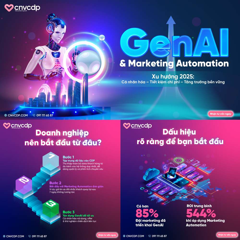 GenAI & Marketing Automation 2025: Từ “xu hướng thử nghiệm” đến trụ cột tăng trưởng bền vững 3 genaigộp 1