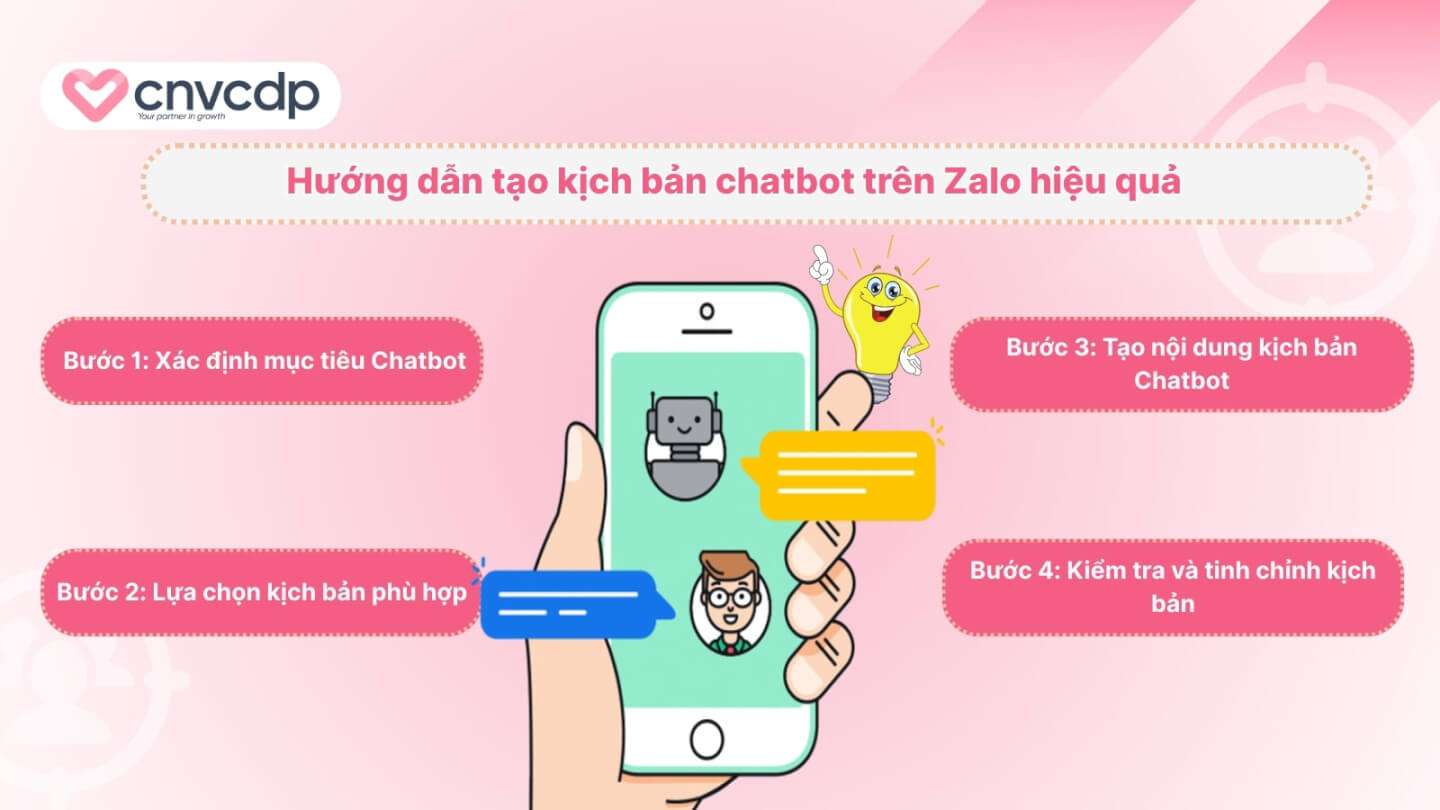10+ mẫu kịch bản chatbot trên zalo chuyên nghiệp, thông dụng nhất hiện nay 5 Huong dan chi tiet cach tao mau kich ban chatbot tren Zalo