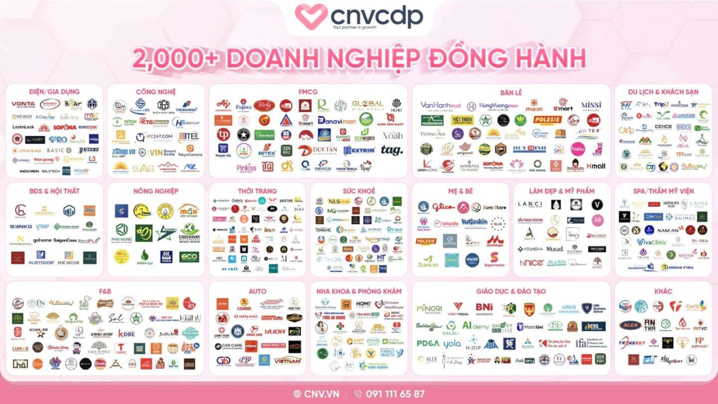 Giải pháp tích tem nhận ưu đãi hiệu quả, tăng doanh thu từ CNV CDP 20 Linh vuc kinh doanh phu hop voi giai phap tich tem nhan uu dai