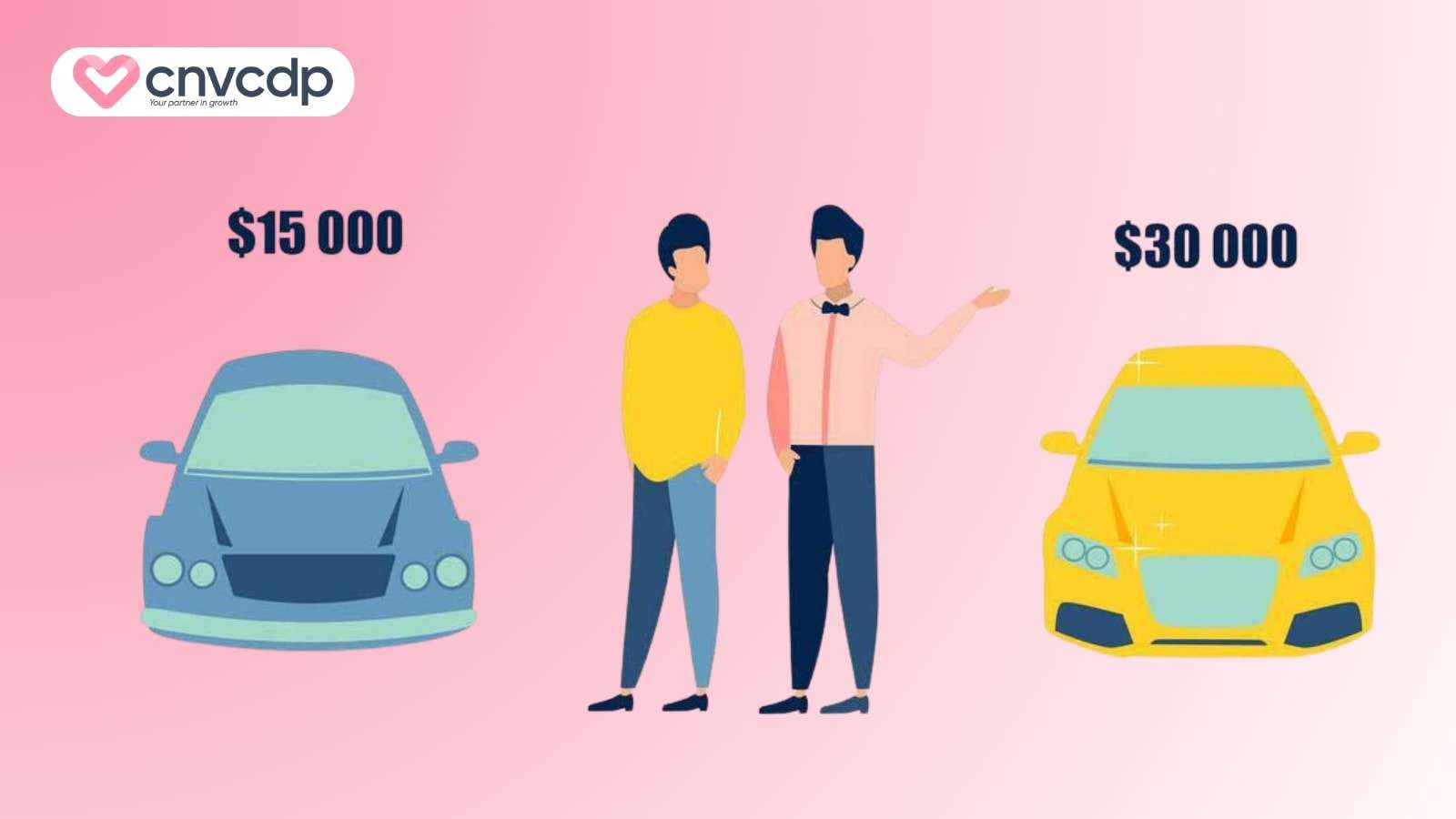 Upsell là gì? Giải thích kỹ thuật bán hàng tăng doanh thu hiệu quả 7 Meo ap dung upsell tang doanh thu