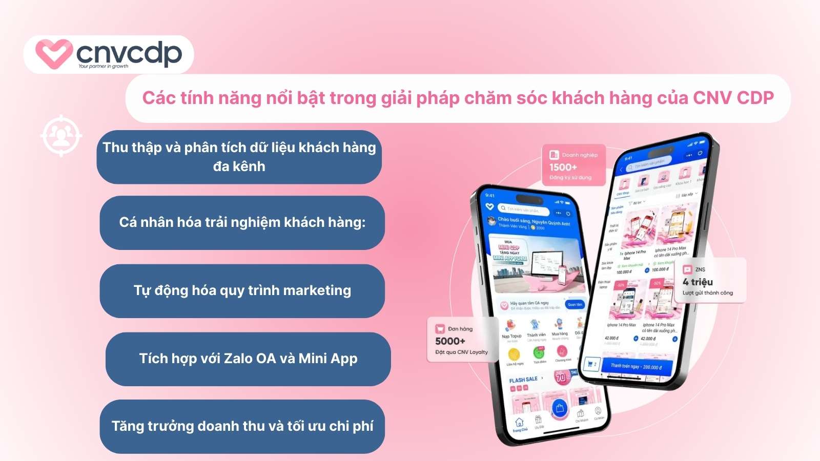 CNV CDP - Đơn vị cung cấp giải pháp chăm sóc khách hàng chuyên nghiệp 4 Nhung tinh nang chinh trong giai phap CNV CDP mang lai