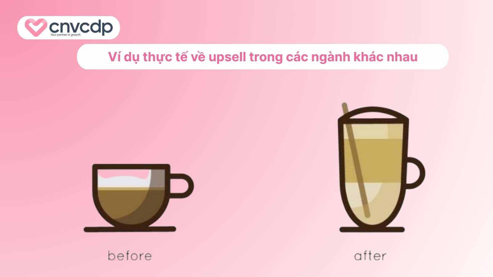 Upsell là gì? Giải thích kỹ thuật bán hàng tăng doanh thu hiệu quả 9 Nhung vi du thuc tien khi ap dung upsell