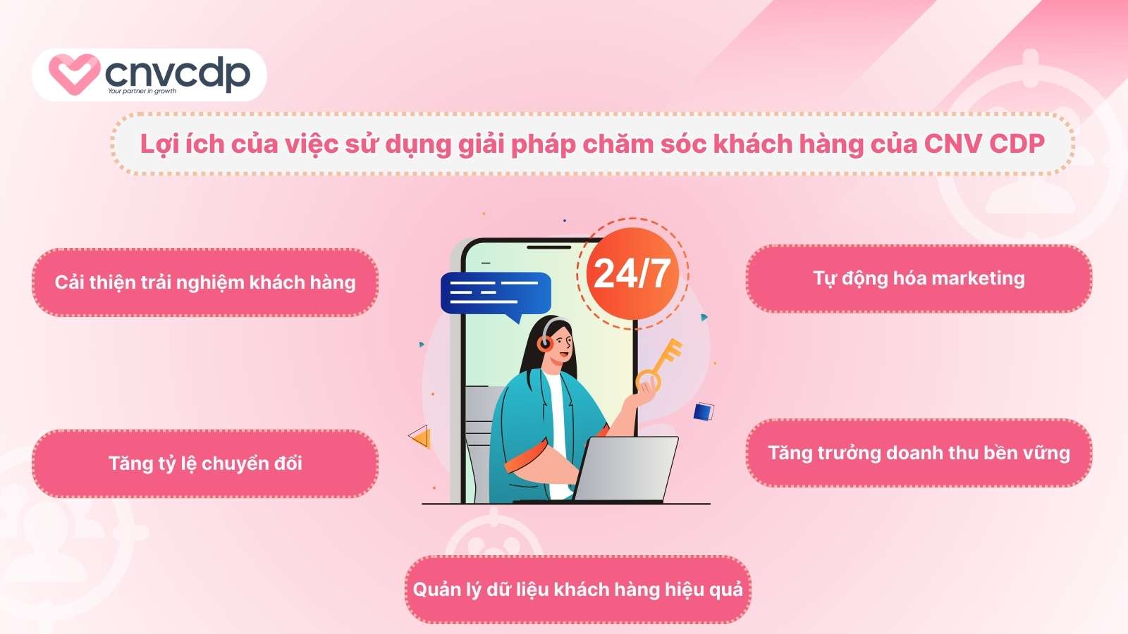 CNV CDP - Đơn vị cung cấp giải pháp chăm sóc khách hàng chuyên nghiệp 6 Vi sao doanh nghiep nen su dung giai phap cham soc khach hang tu CNV CDP
