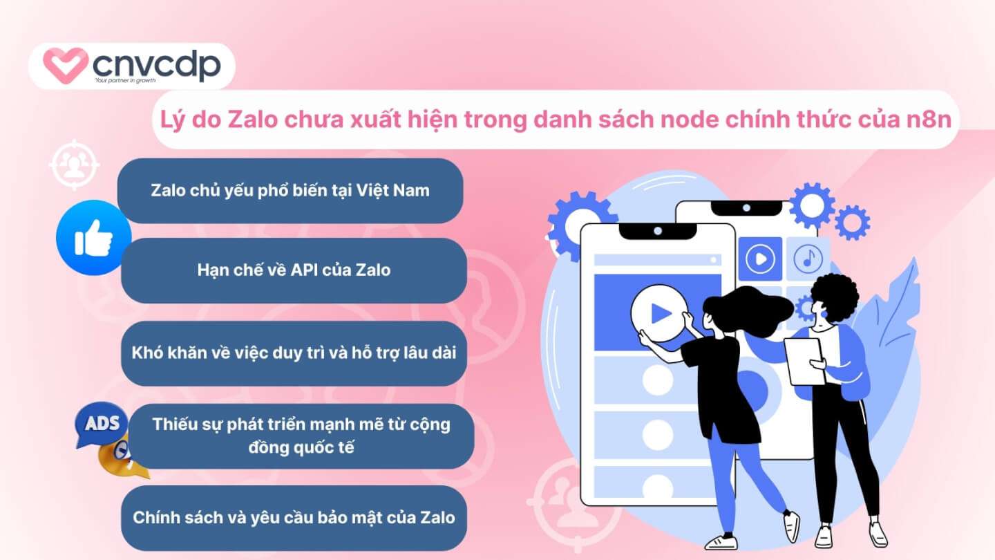 Hướng dẫn cách tích hợp Zalo Node vào n8n cực nhanh chóng, đơn giản 11 Vi sao Zalo chua xuat hien trong danh sach node chinh thuc cua n8n
