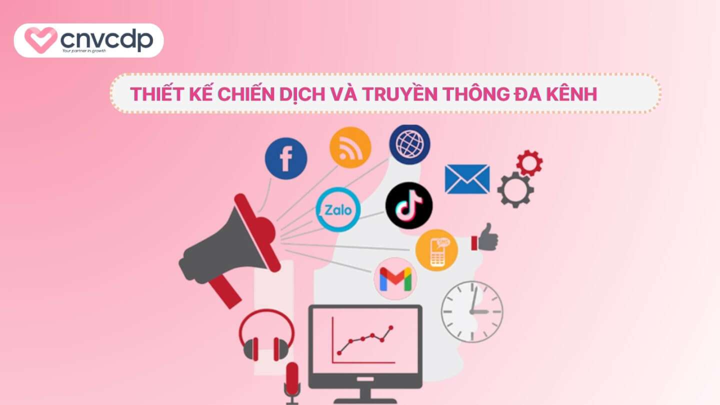Trung Thu Nhỏ – Quà Tâm Ý To: Chương trình trung thu cho doanh nghiệp hiệu quả tăng doanh thu 5 Xac dinh luong hoat dong cua chien dich