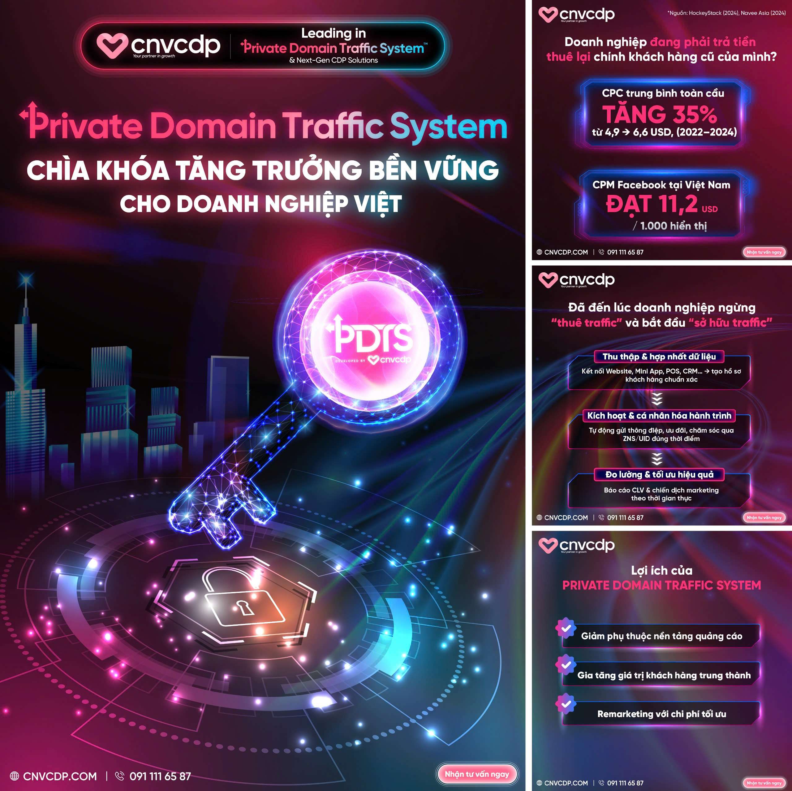 Private Domain Traffic System – Chiến lược tăng trưởng bền vững cho doanh nghiệp Việt 3 2
