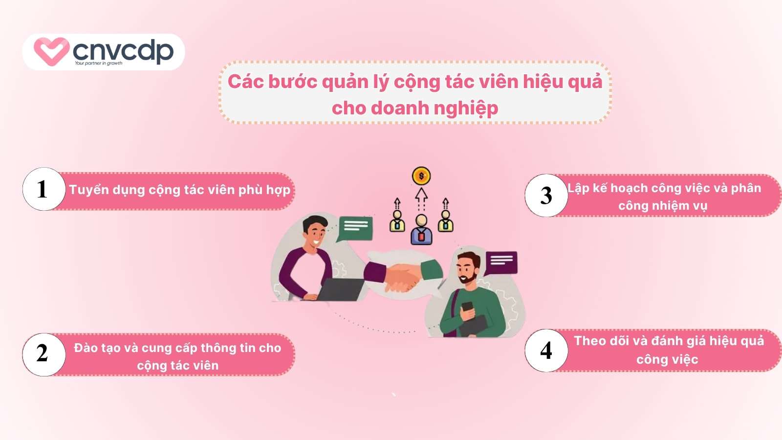 Cách quản lý cộng tác viên hiệu quả giúp doanh nghiệp tiết kiệm chi phí 5 Cac buoc quan ly cong tac vien hieu qua cho doanh nghiep
