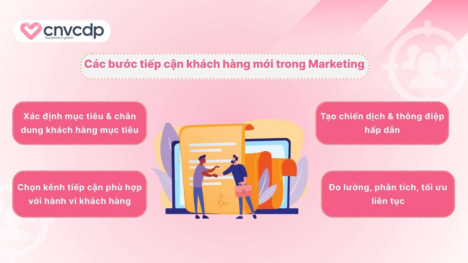 15 cách tiếp cận khách hàng mới trong Marketing được doanh nghiệp ưa chuộng 4 Cac buoc tiep can khach hang moi trong Marketing