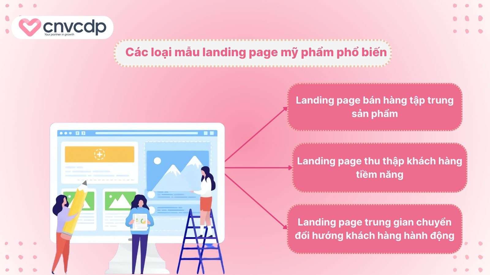 Cac loai mau landing page my pham pho bien