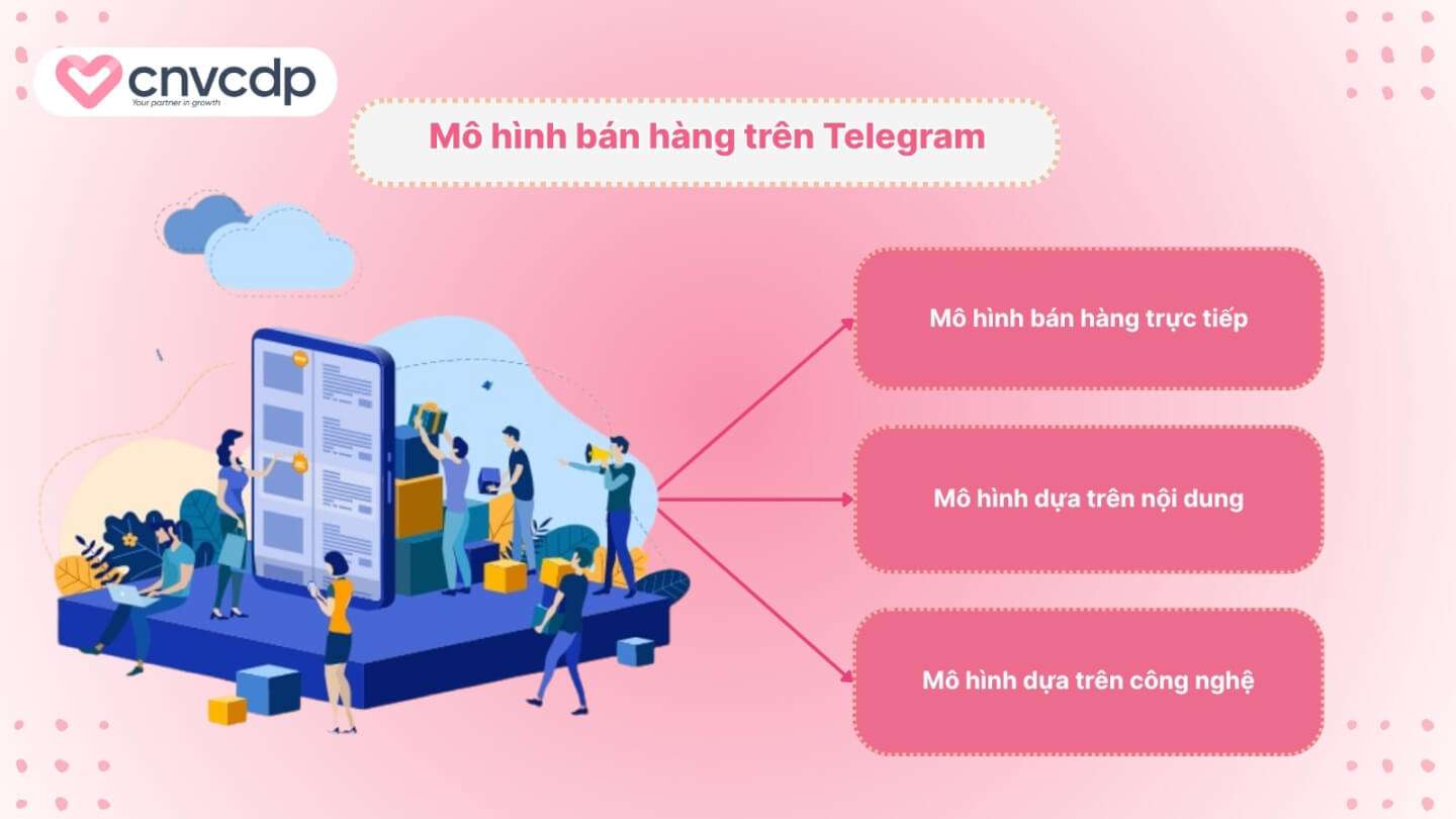 Cách bán hàng trên Telegram hiệu quả, tăng lợi nhuận cho doanh nghiệp 4 Cac mo hinh ban hang pho bien tren Telegram