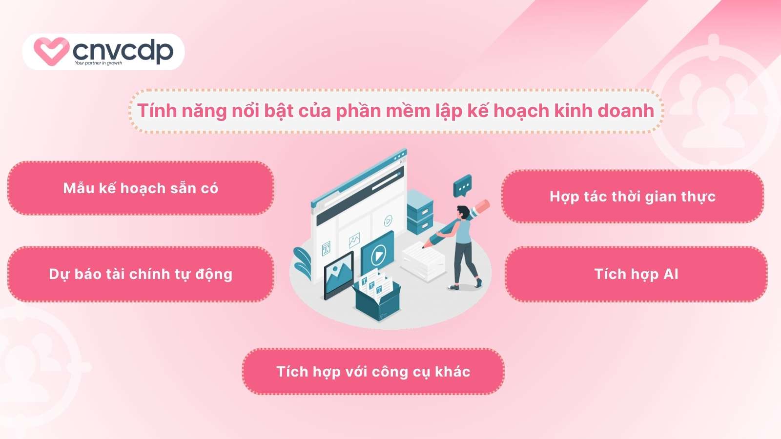 15 Phần mềm lập kế hoạch kinh doanh chuyên nghiệp doanh nghiệp nên dùng 4 Cac tinh nang noi bat cua phan mem lap ke hoach kinh doanh