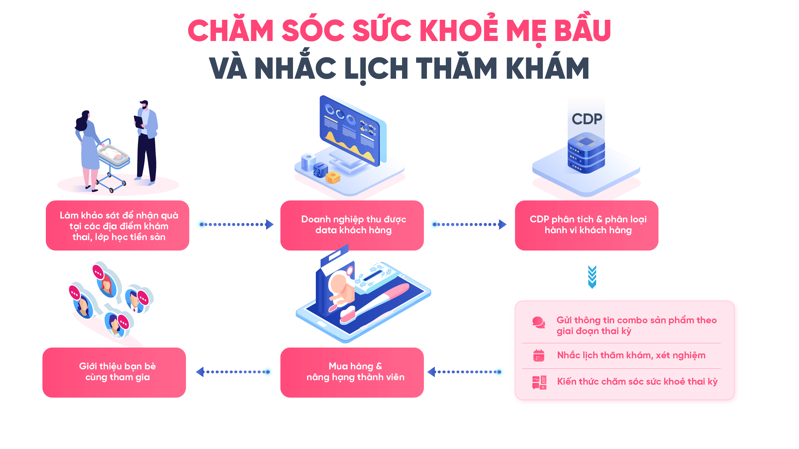 Chăm sóc sức khoẻ mẹ bầu và nhắc lịch thăm khám