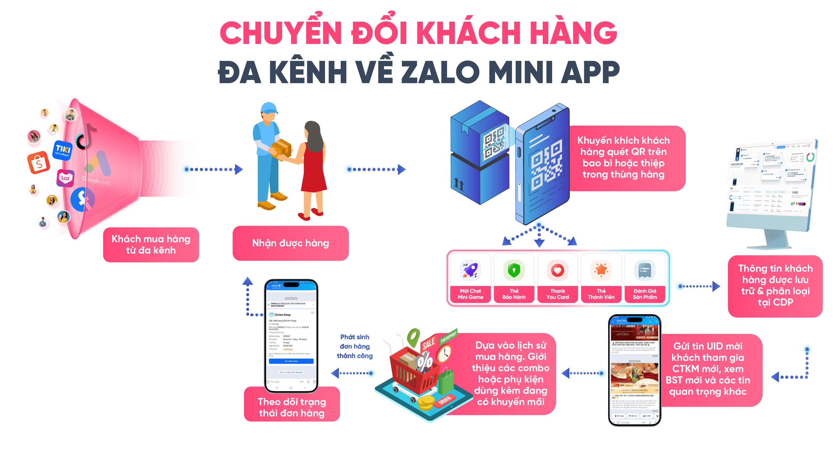 Điểm chạm khách hàng là gì