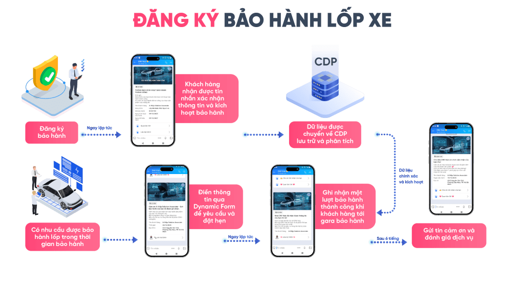 Dăng ký bảo hành lốp xe 1