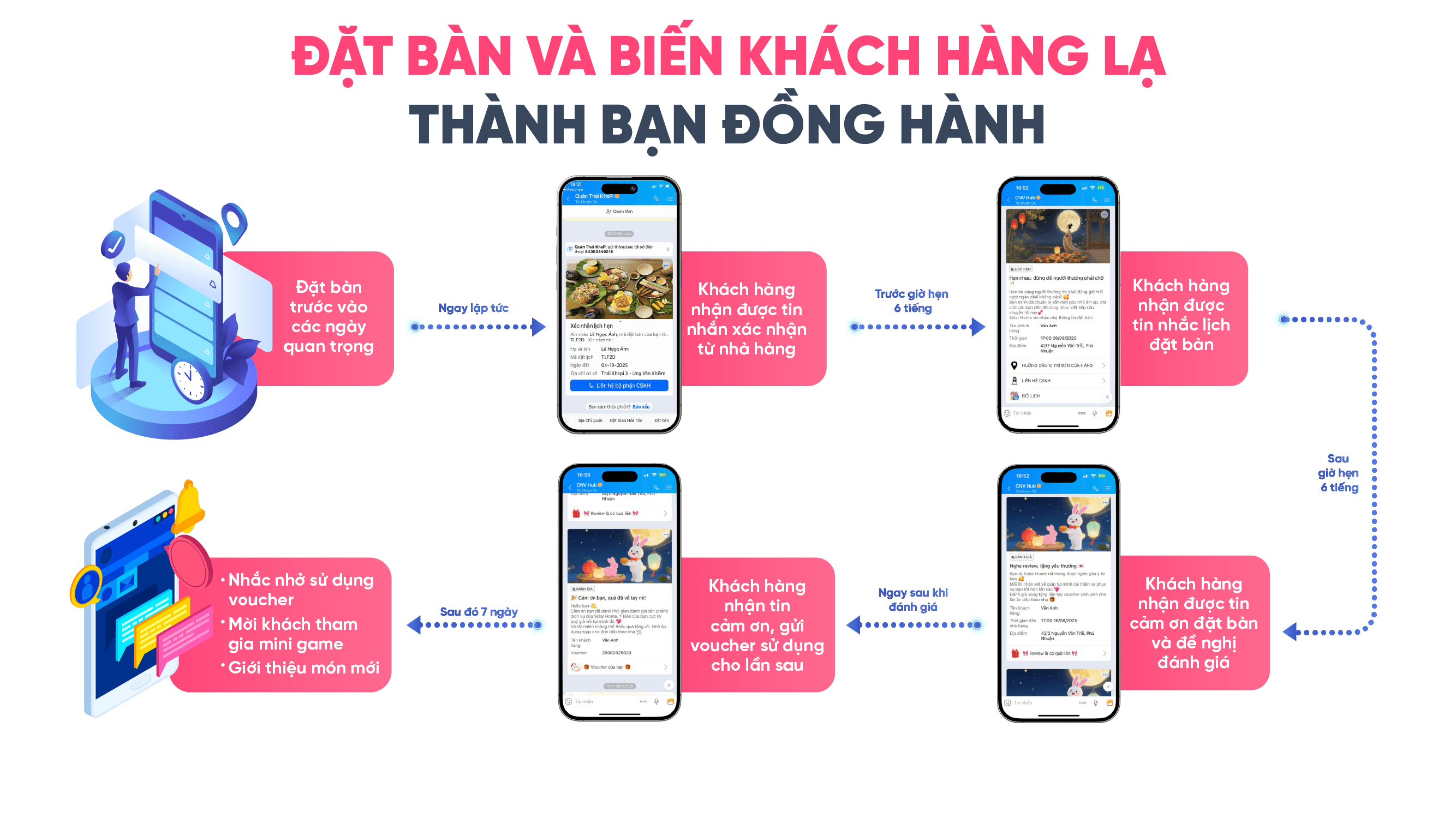 Dặt bàn và biến khách hàng lạ thành bạn dồng hành