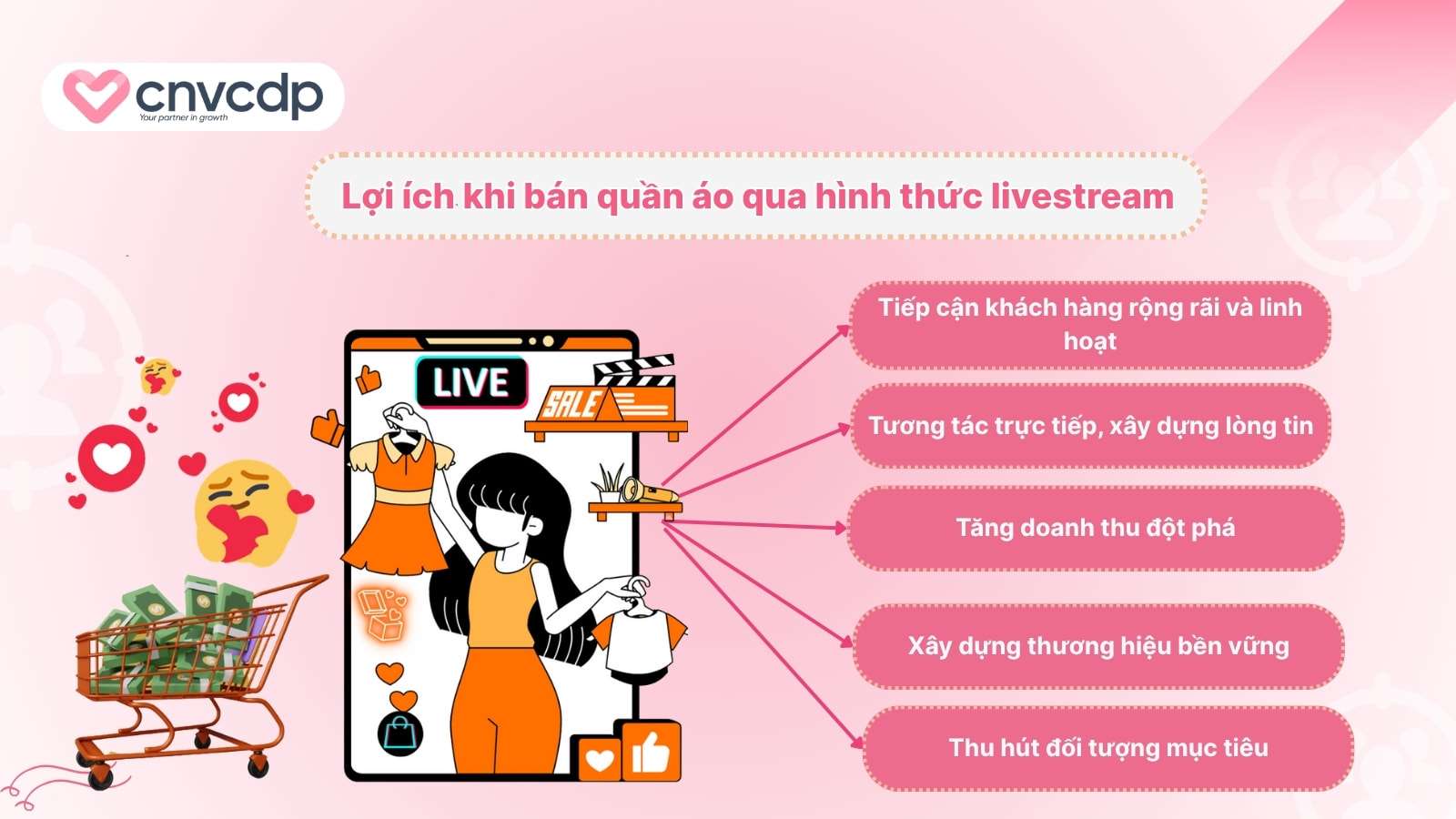 7+ mẫu kịch bản livestream bán quần áo siêu hút khách, chốt đơn nhanh 3 Loi ich khi ban quan ao qua hinh thuc livestream