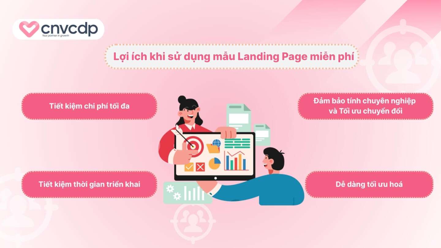 15+ mẫu Landing Page miễn phí và chuyên nghiệp cho doanh nghiệp 4 Loi ich khi su dung mau Landing Page mien phi