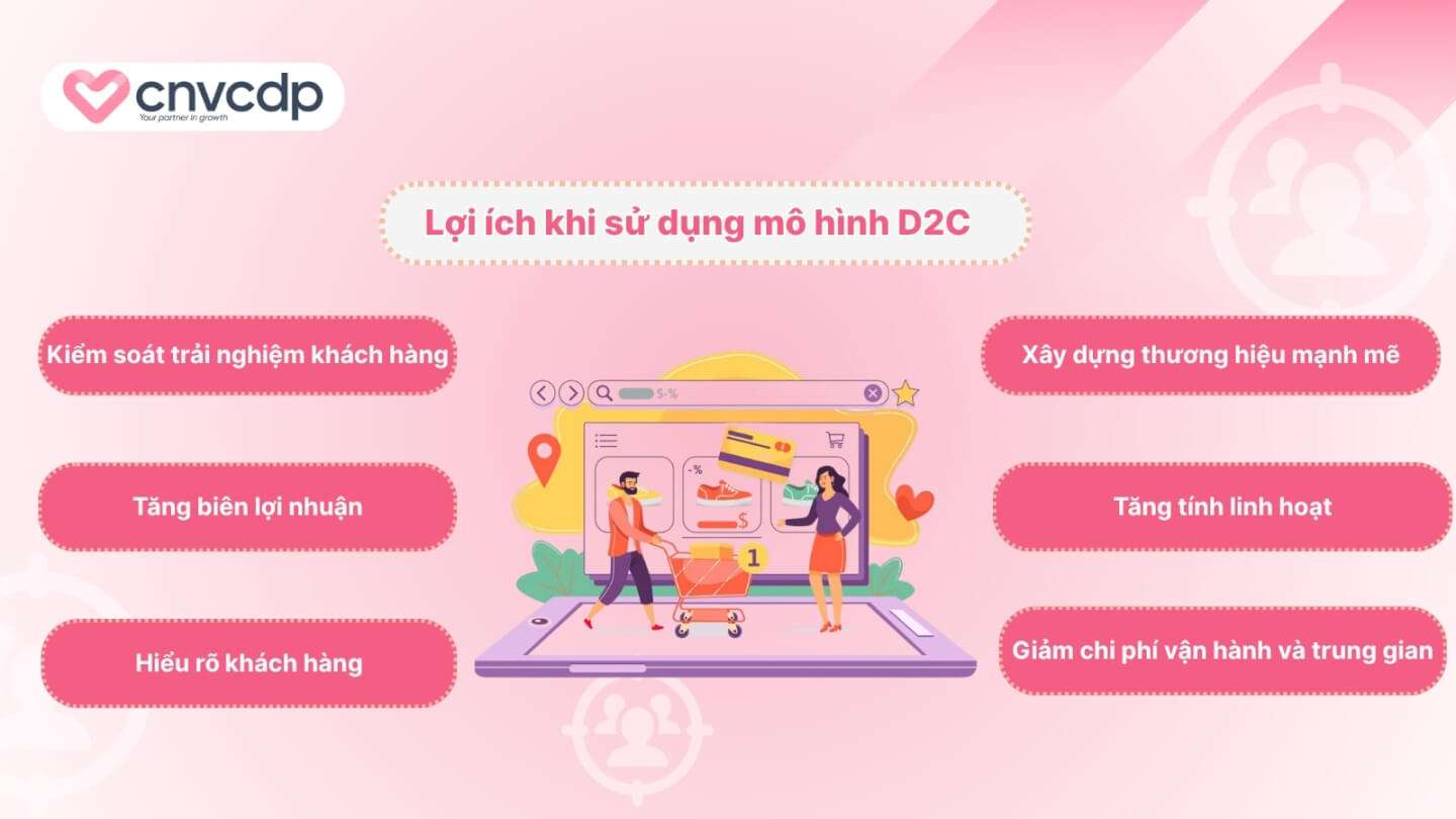 Mô hình D2C là gì? Lợi ích và lưu ý khi áp dụng mô hình kinh doanh D2C 4 Loi ich khi su dung mo hinh D2C