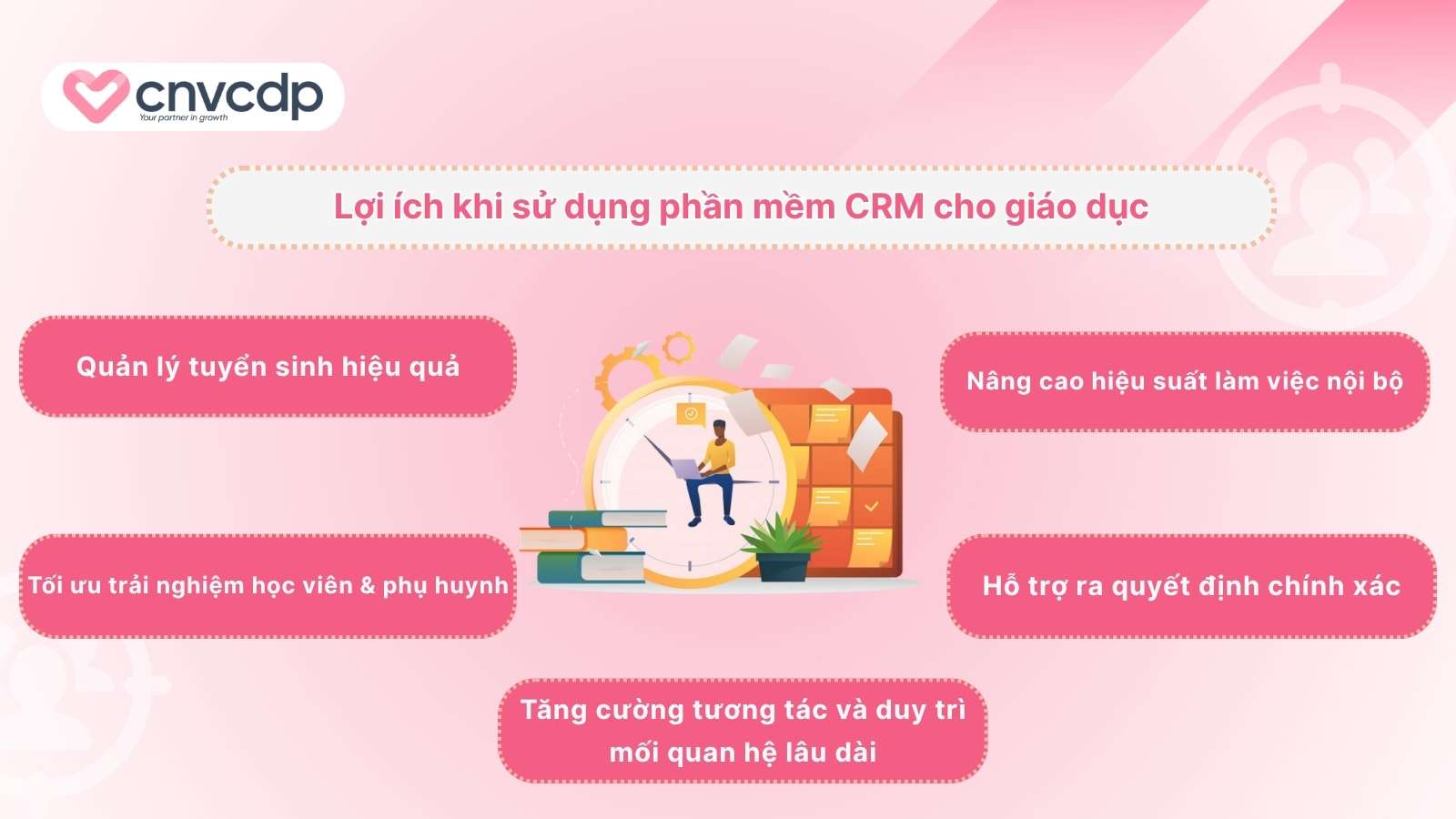 Top 10 phần mềm CRM cho giáo dục giúp quản lý và đào tạo dễ dàng 4 Loi ich khi su dung phan mem CRM cho giao duc