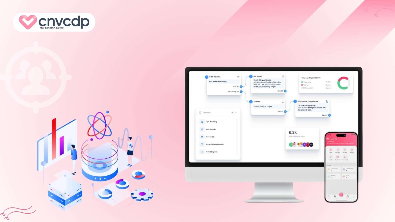 Top 10+ phần mềm quản lý chuỗi cửa hàng giúp tăng hiệu suất kinh doanh 6 Phan mem CNV CDP Giai phap quan ly chuoi cua hang toan dien
