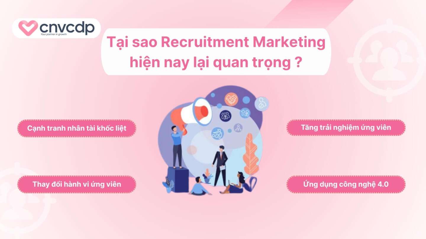 Recruitment Marketing là gì? Xu hướng tuyển dụng hiện đại bạn cần biết 4 Tai sao Recruitment Marketing hien nay lai quan trong