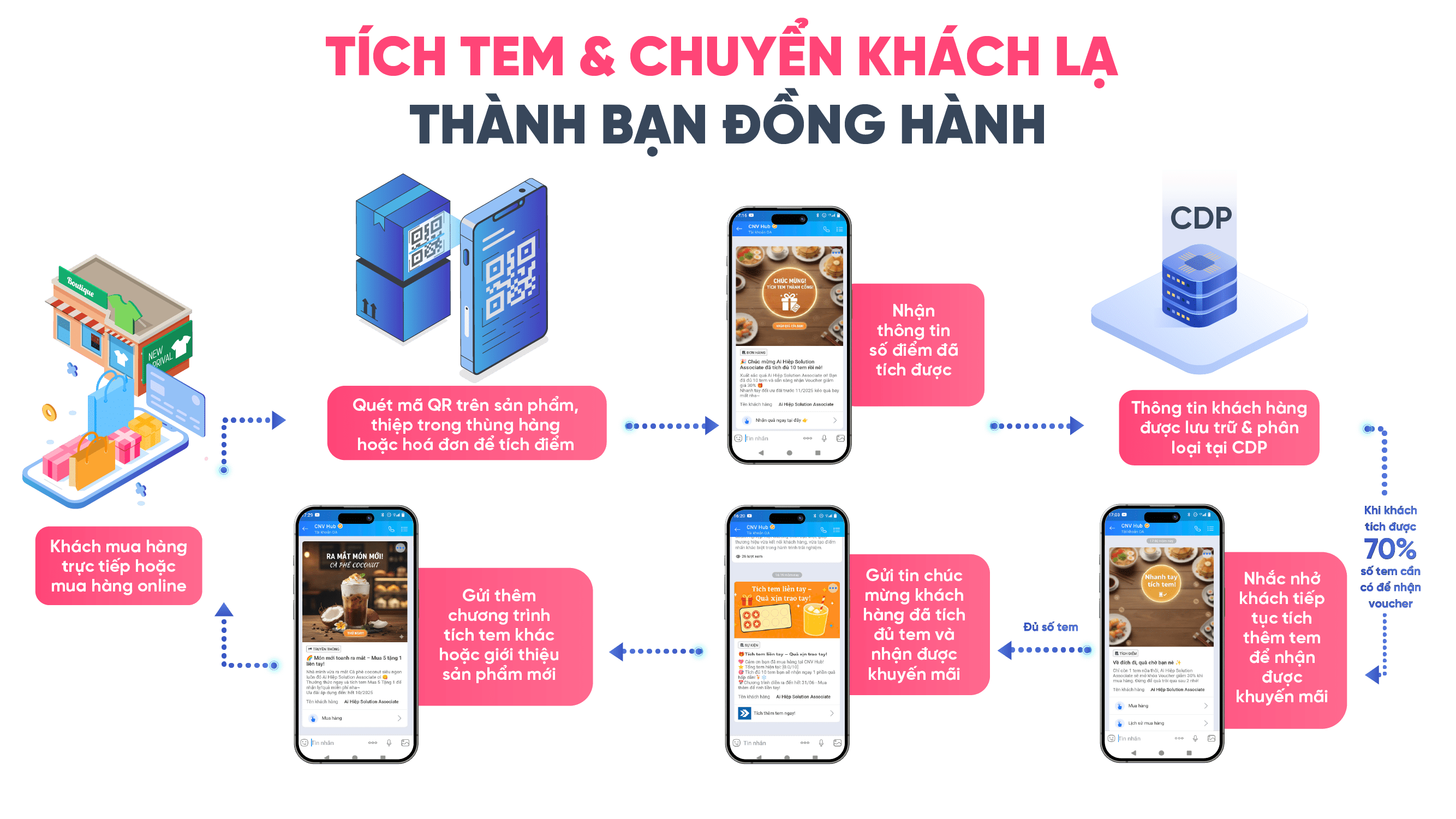 Tích tem chuyển khách lạ thành bạn dồng hành 1