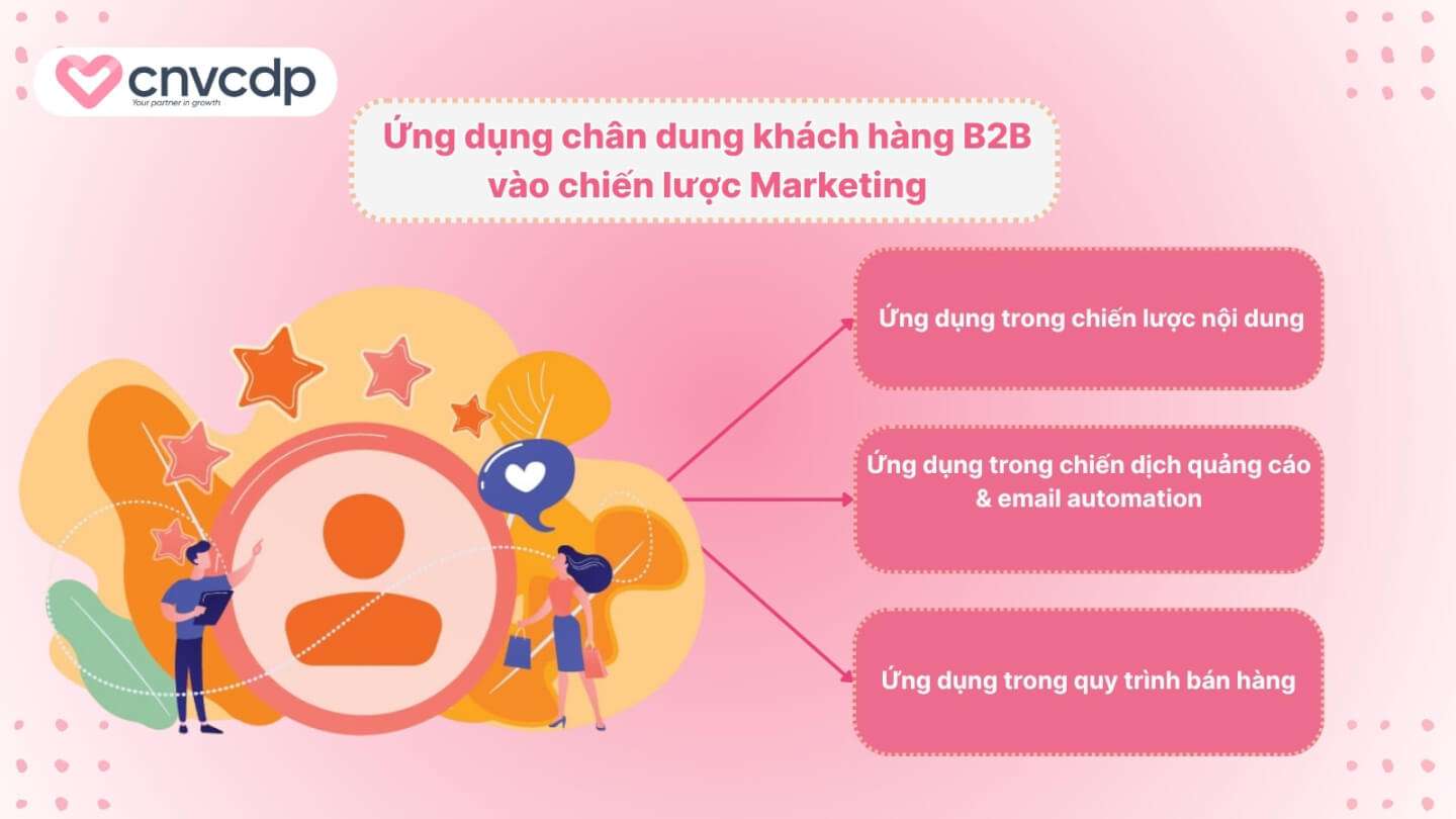 Bí quyết xây dựng chân dung khách hàng B2B hiệu quả tăng doanh thu 12 Ung dung chan dung khach hang B2B vao chien luoc Marketing
