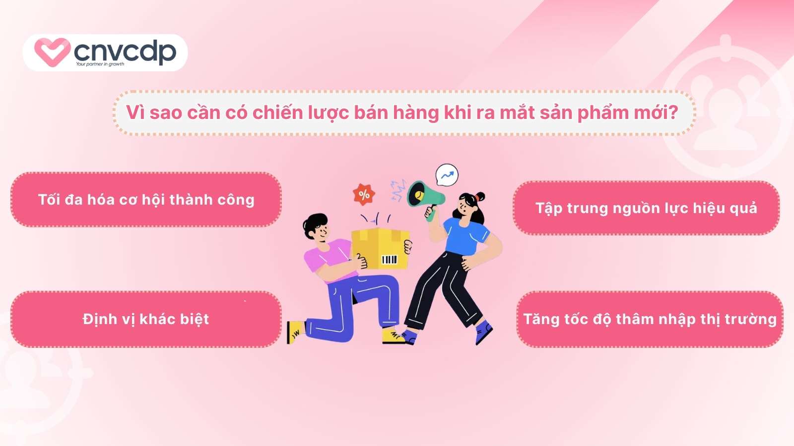 Chiến lược bán hàng cho sản phẩm mới giúp tăng doanh số và đạt hiệu quả 4 Vi sao can co chien luoc ban hang khi ra mat san pham moi
