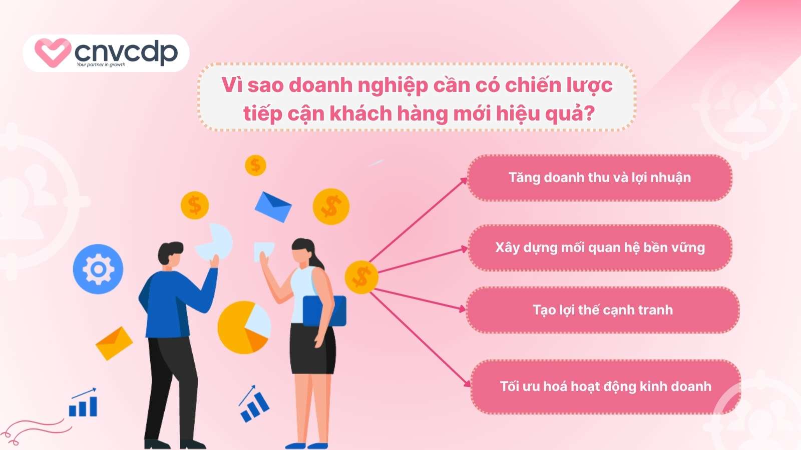 15 cách tiếp cận khách hàng mới trong Marketing được doanh nghiệp ưa chuộng 3 Vi sao doanh nghiep can co chien luoc tiep can khach hang moi hieu qua