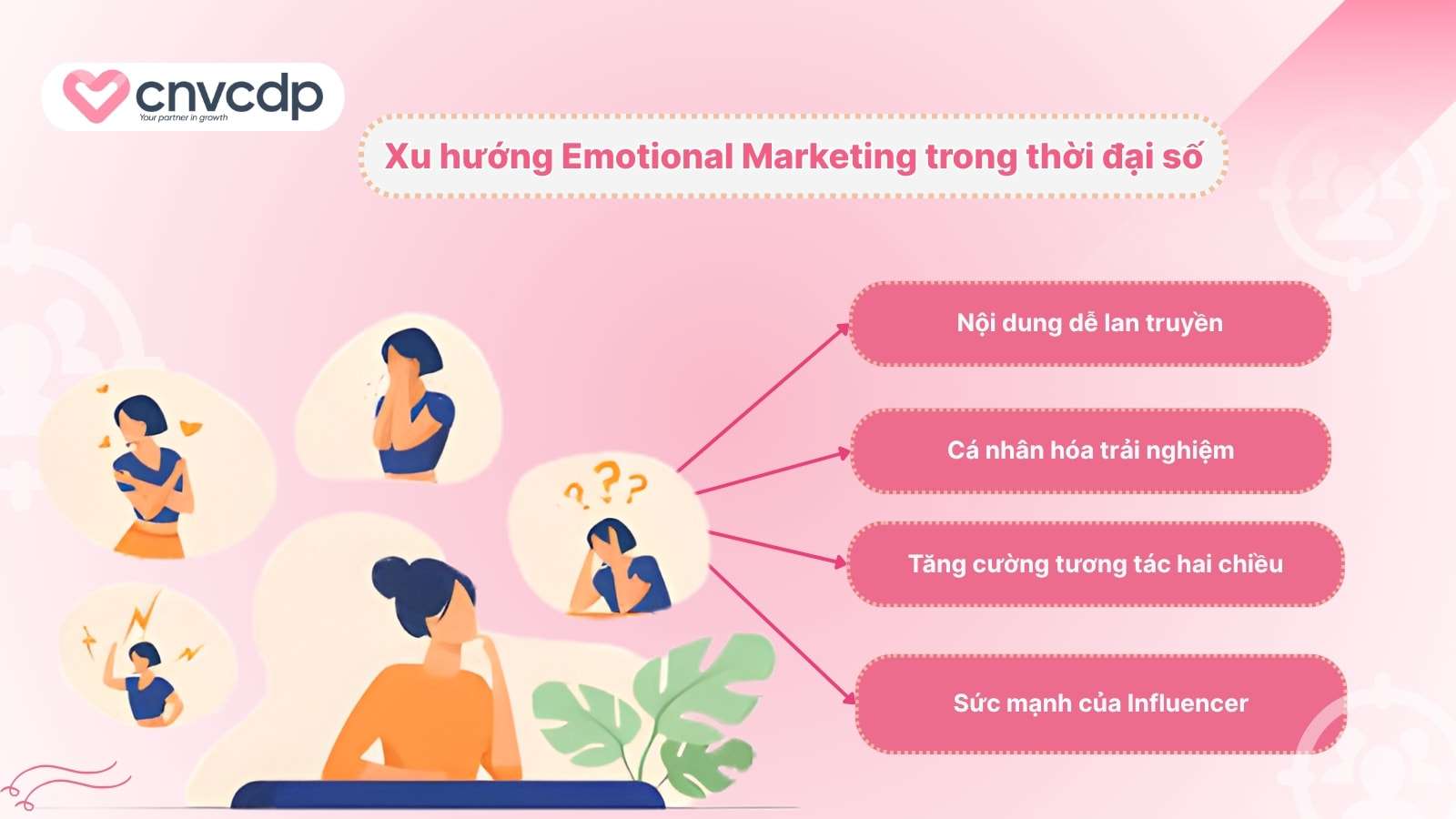 Emotional Marketing là gì? Tiếp thị cảm xúc hiệu quả cho doanh nghiệp 4 Xu huong Emotional Marketing trong thoi dai so
