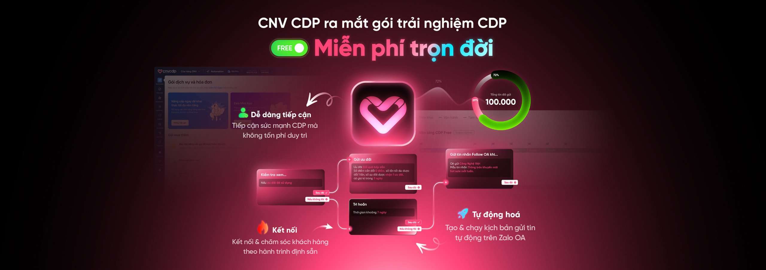 121125 CNVCDP CDP FREE WEB scaled