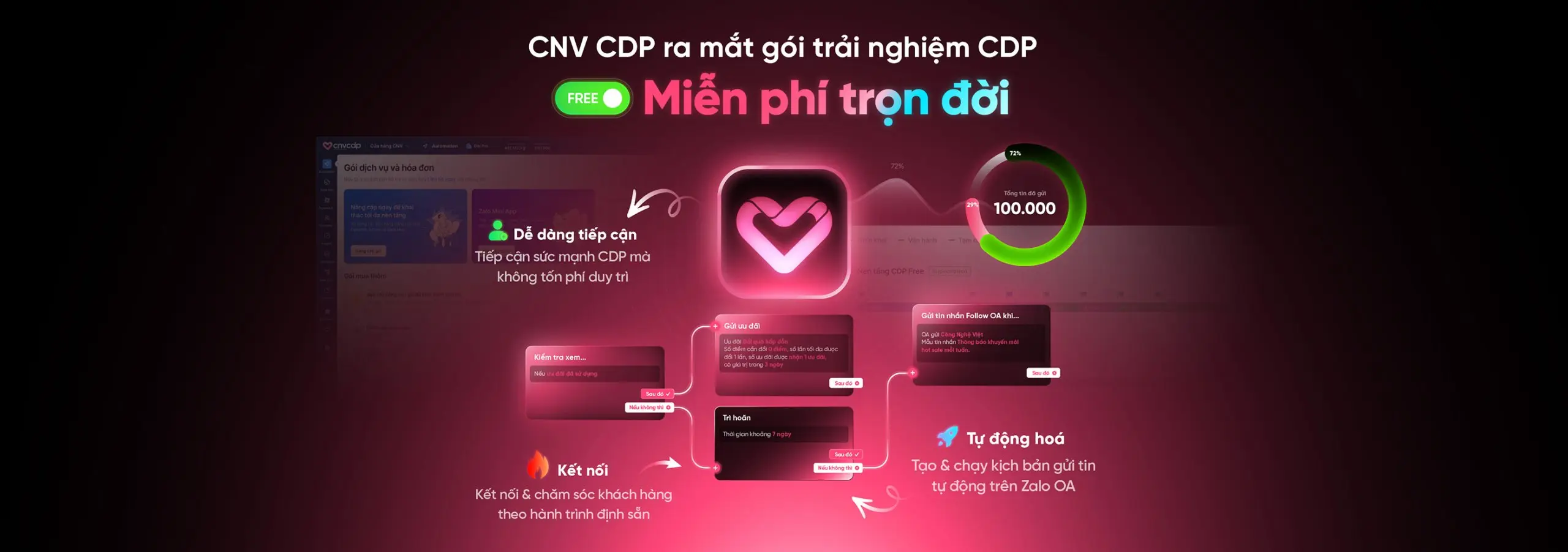 CDP FREE Promotion