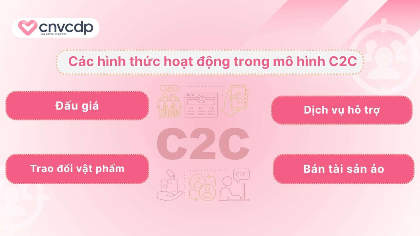 C2C là gì? Ứng dụng thực tế về mô hình C2C trong kinh doanh 7 Cac hinh thuc hoat dong trong mo hinh C2C