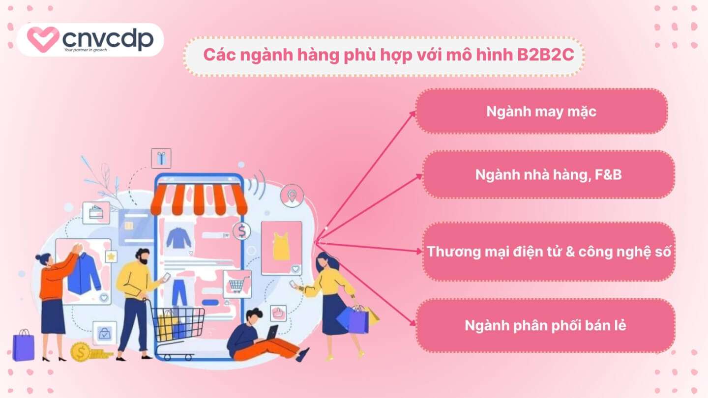 Cac nganh hang phu hop voi mo hinh B2B2C