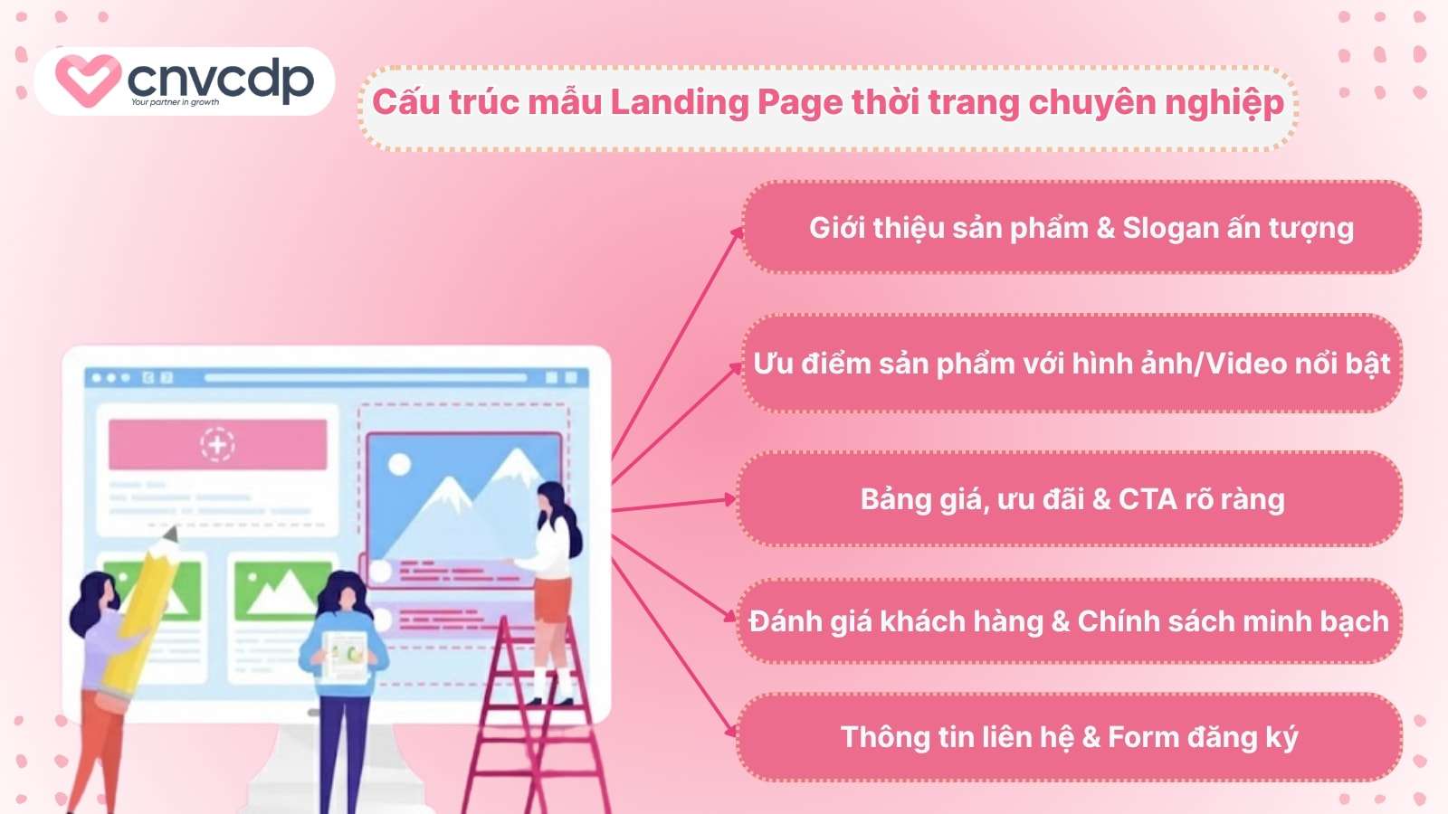 Tổng hợp mẫu landing page thời trang chuyên nghiệp,thu hút khách hàng 5 Cau truc cua mau Landing Page thoi trang chuyen nghiep