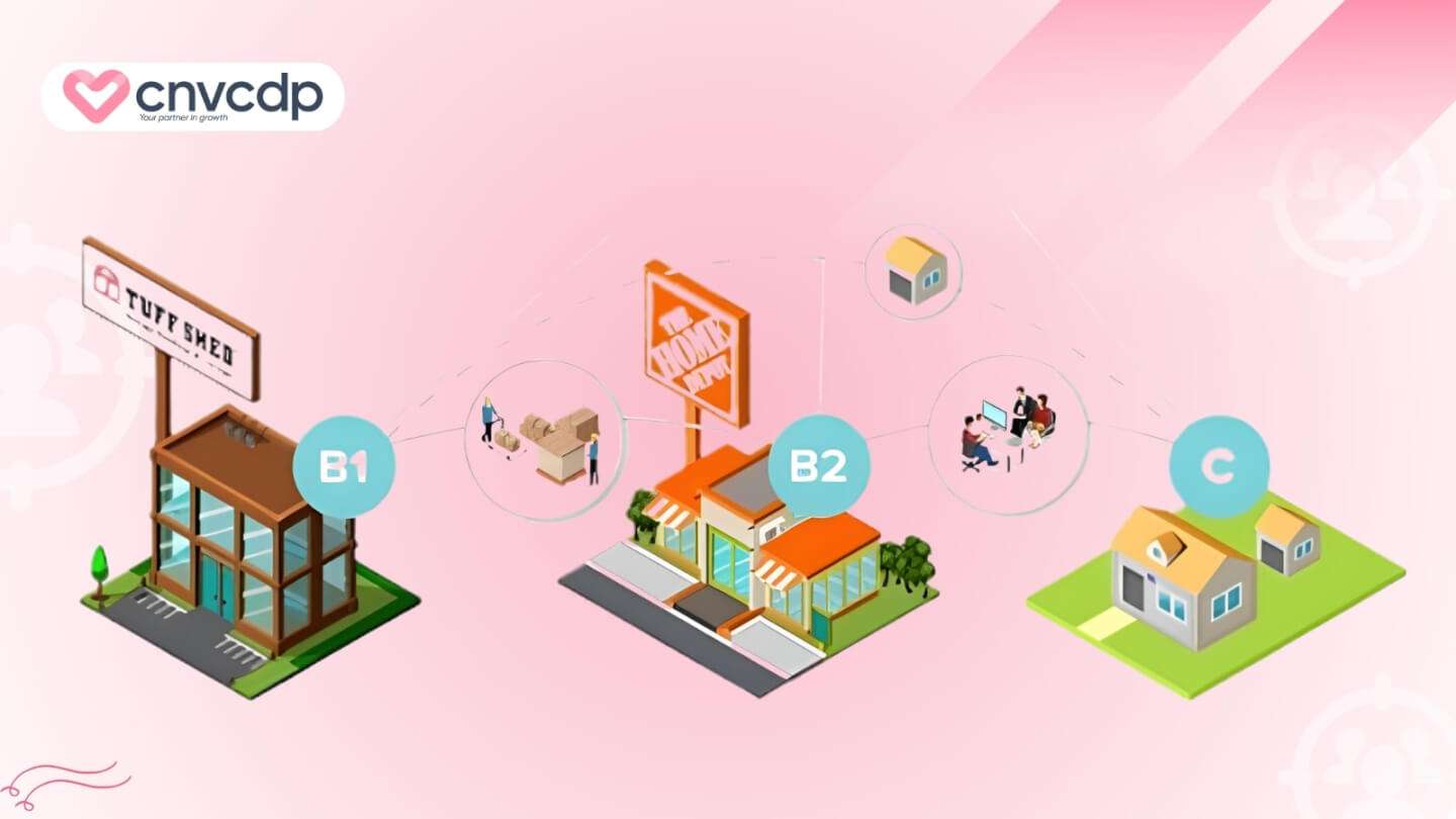 Co che van hanh va cach thuc hoat dong cua B2B2C