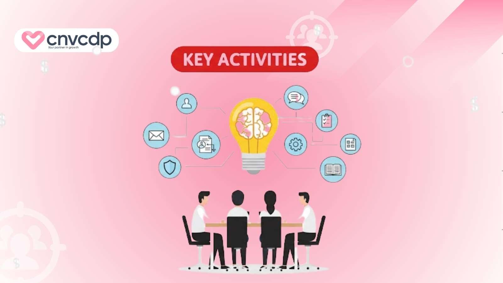 Hoat dong chinh mo hinh kinh doanh Canvas