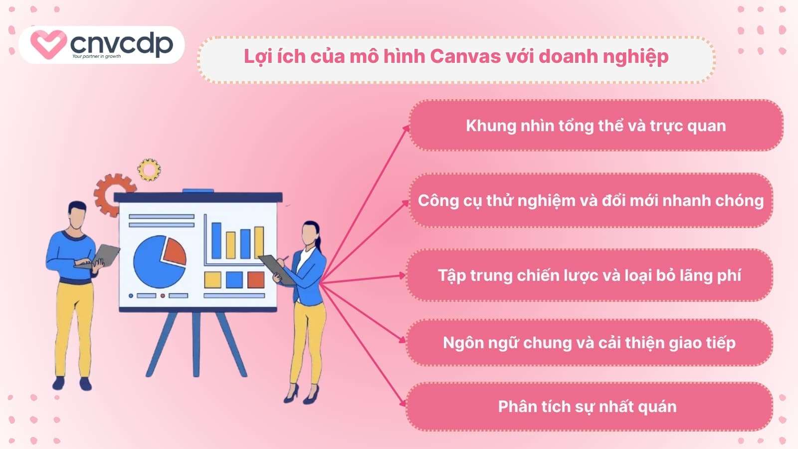 Loi ich cua mo hinh kinh doanh Canvas voi doanh nghiep