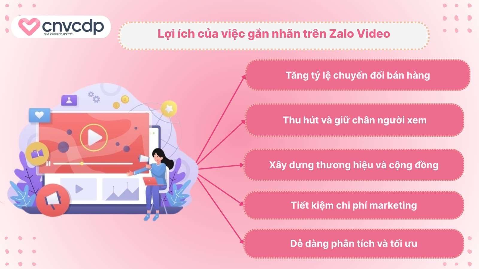 Loi ich cua viec gan nhan tren Zalo Video