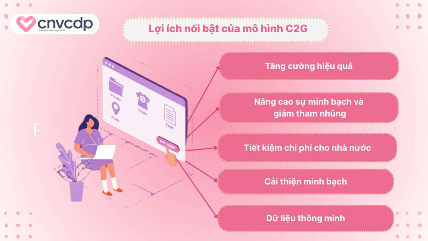 Loi ich noi bat cua mo hinh C2G