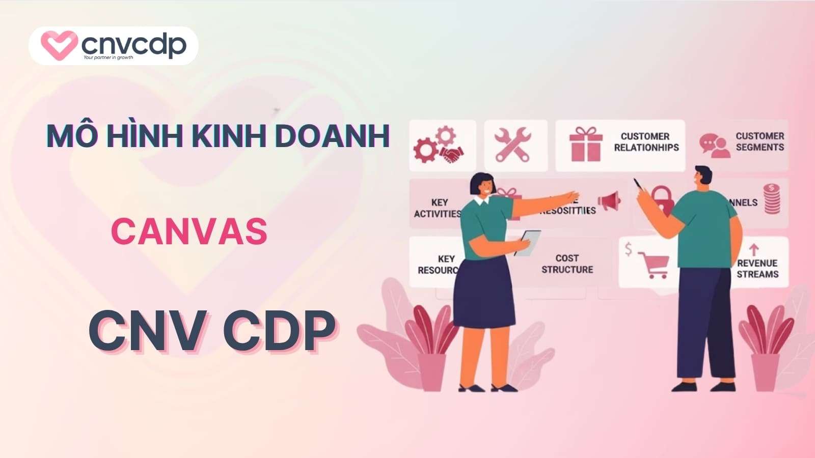 Mo hinh kinh doanh Canvas