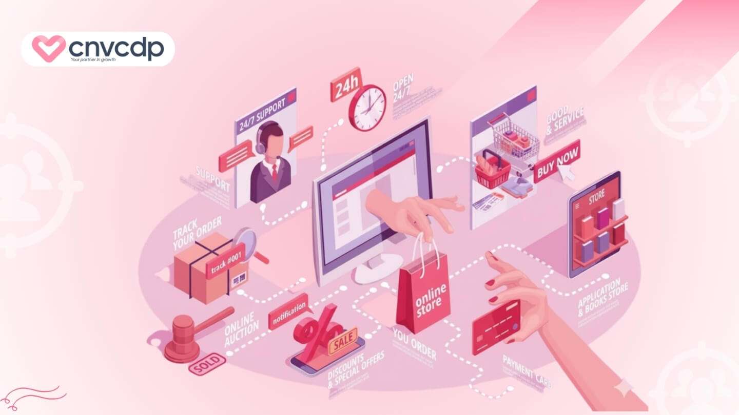 Mô hình kinh doanh là gì? 15+ mô hình nên biết trước khi khởi nghiệp 16 Mo hinh kinh doanh Online