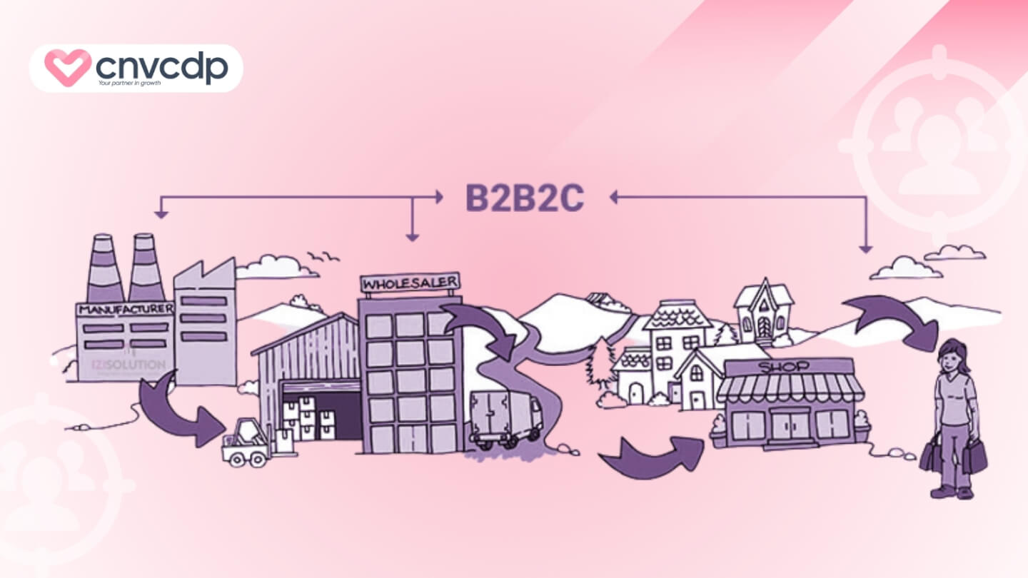 Nhung thach thuc cua mo hinh B2B2C