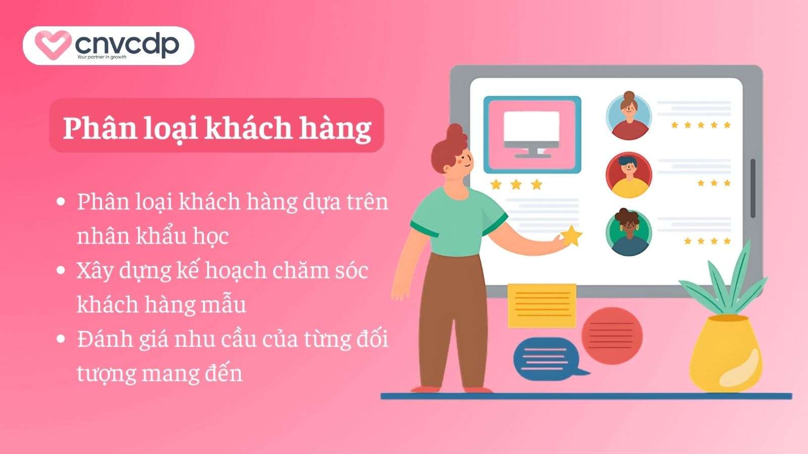 Phan loai khach hang theo dac diem va hanh vi