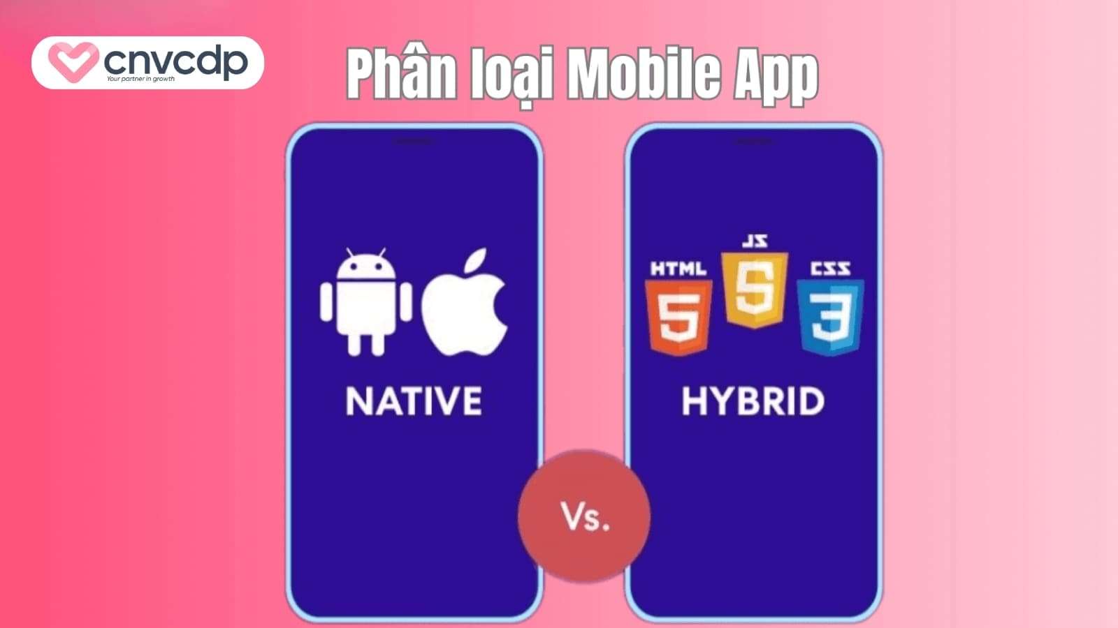 Phan loai Mobile app