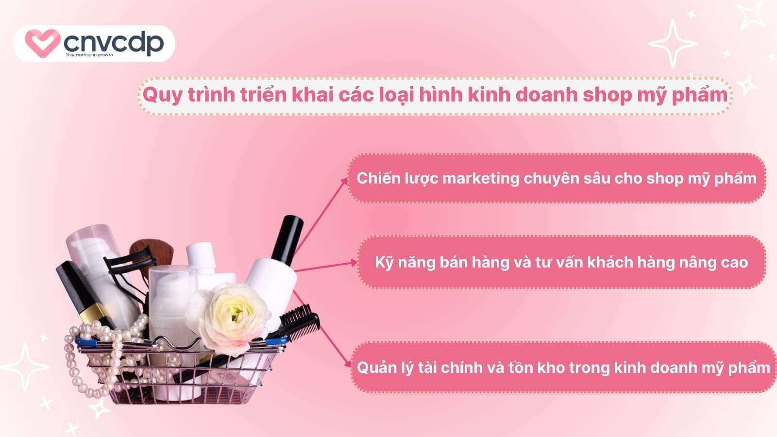 Các loại hình kinh doanh shop mỹ phẩm hiệu quả cho người mới bắt đầu 8 Quy trinh trien khai cac loai hinh kinh doanh shop my pham